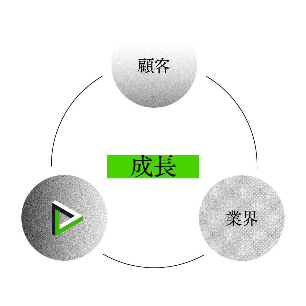 弊社ミッションの図